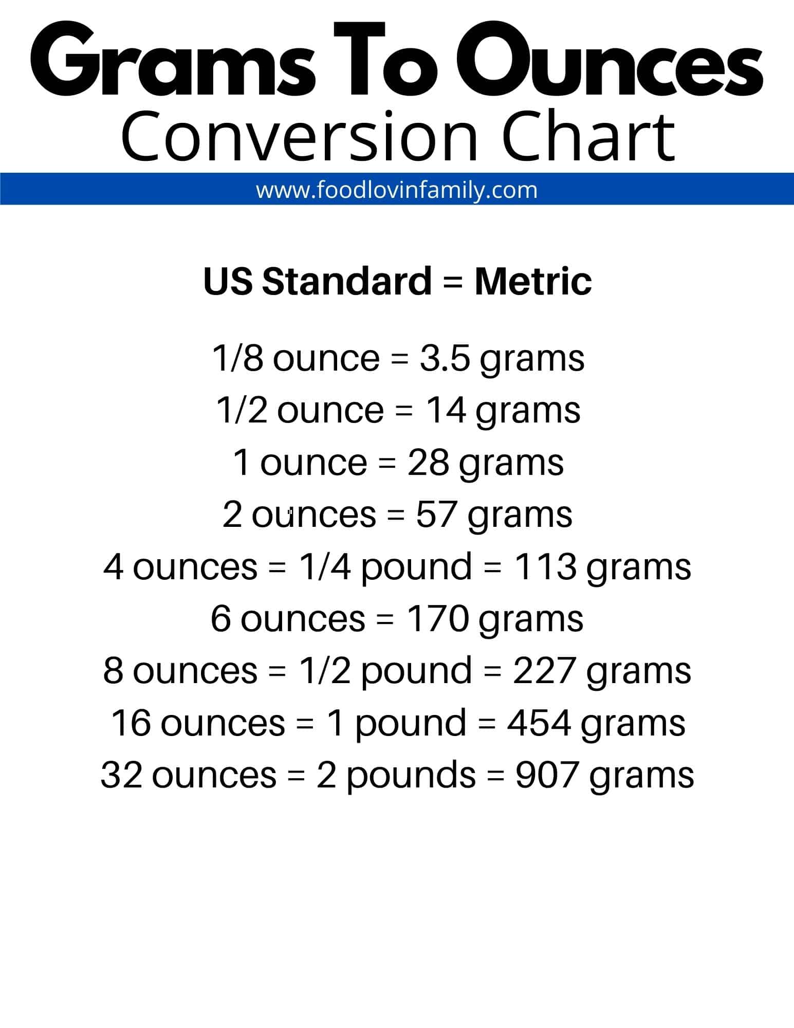 half pound into grams