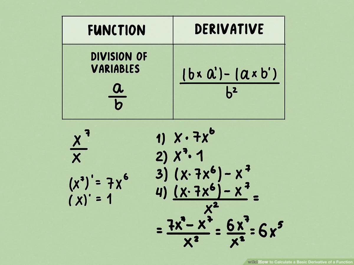 derivative calculator step by step