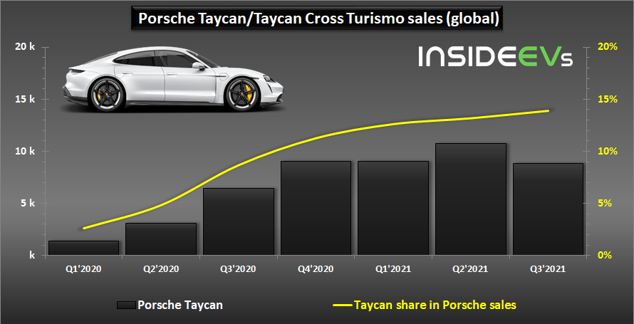 porche car sales