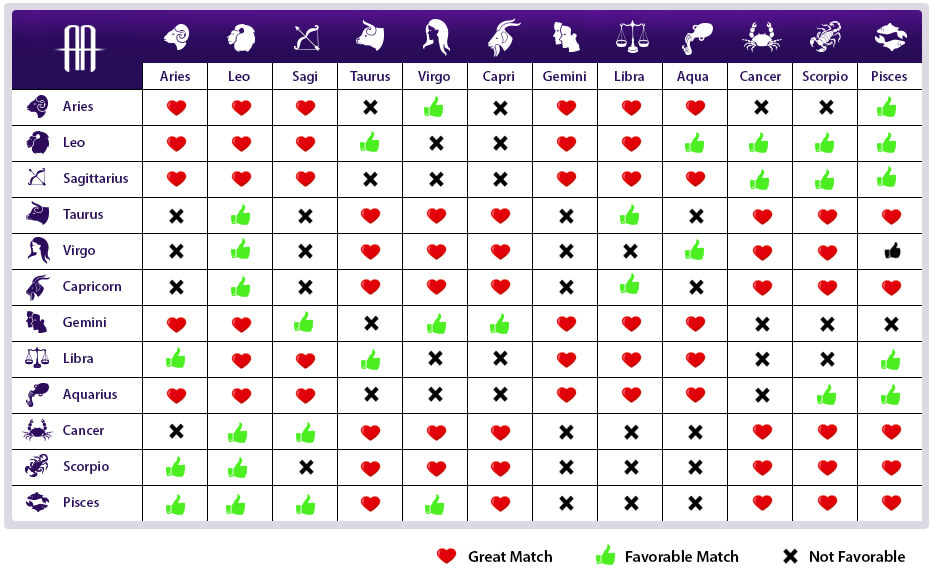 astrology chart compatibility