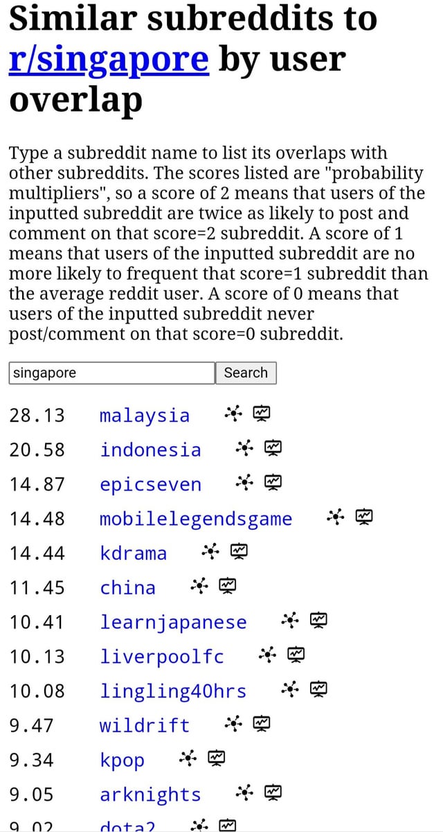 similar subreddits