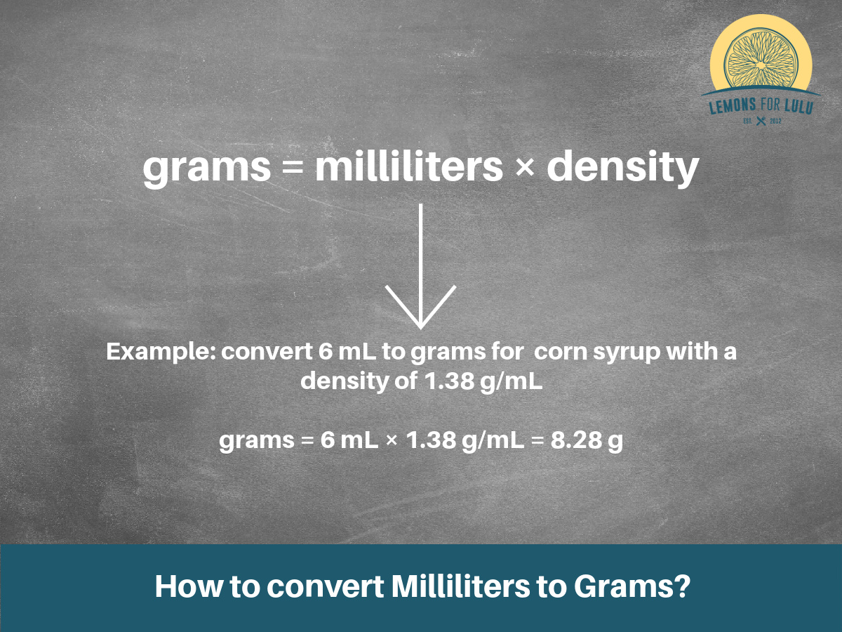 gram to ml conversion