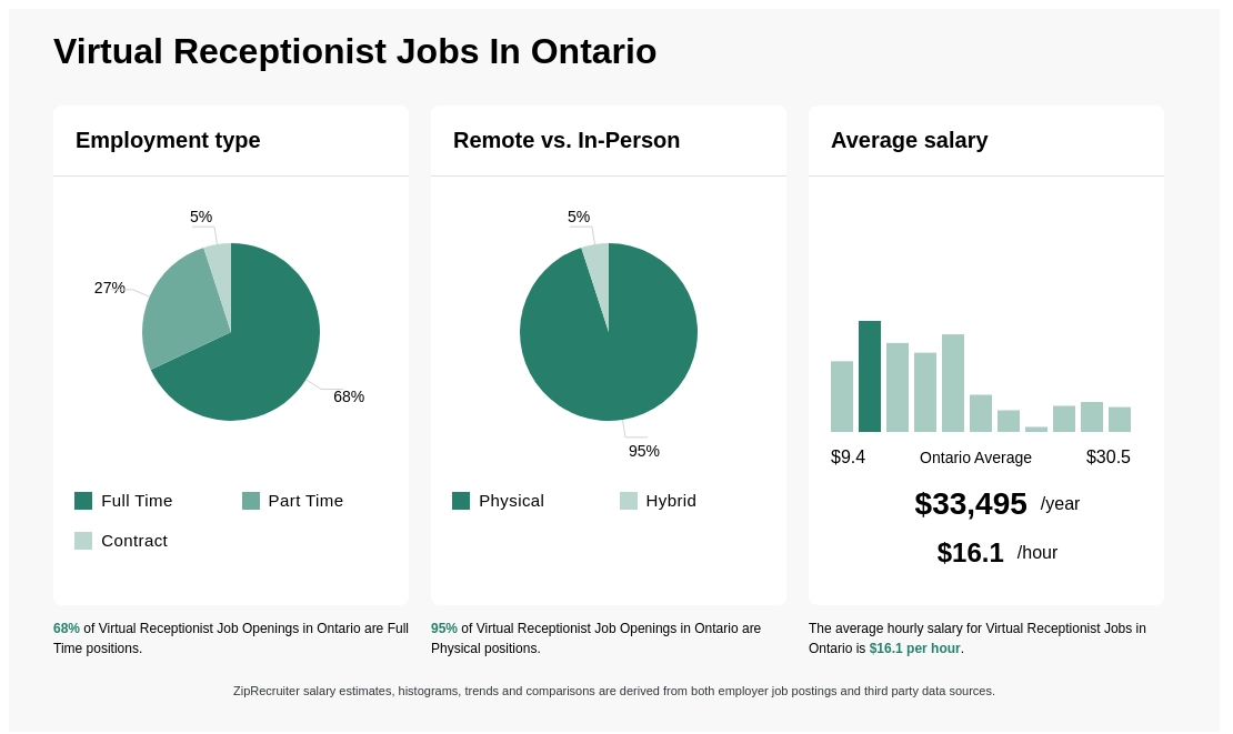 receptionist jobs hamilton ontario