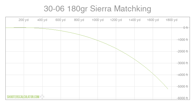 sierra ballistics calculator