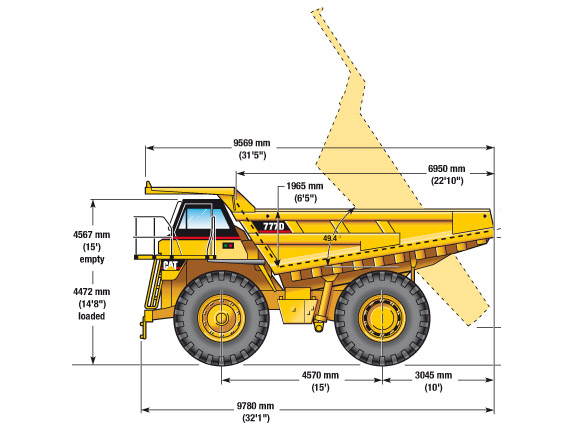 cat 777 dimensiones