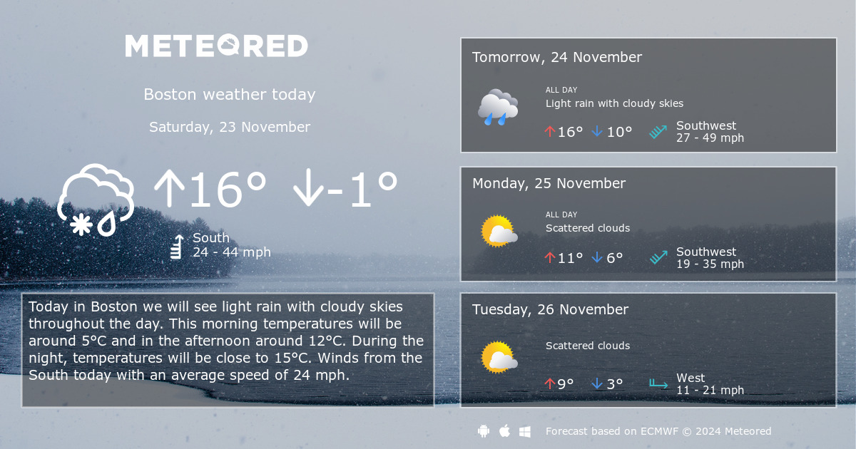 weather in boston lincolnshire 10 days