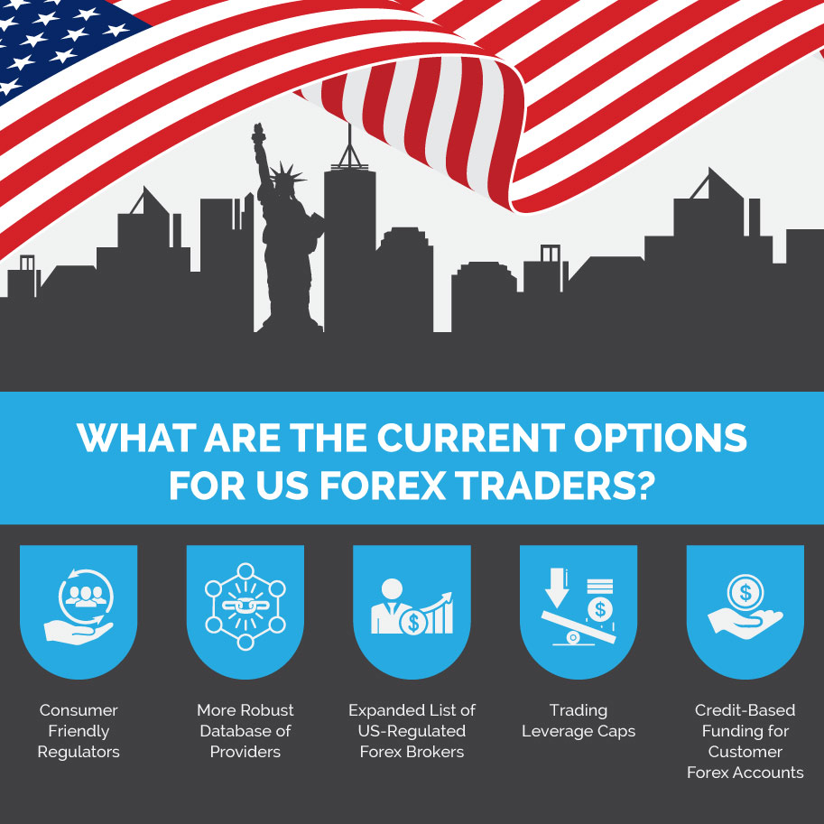 regulated forex brokers in usa