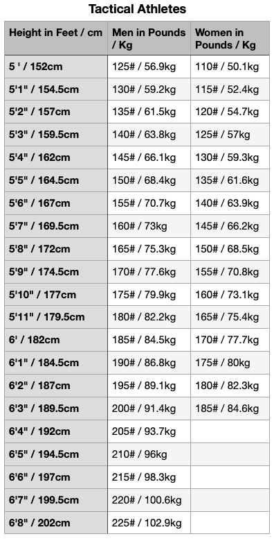 86.8 kg in pounds