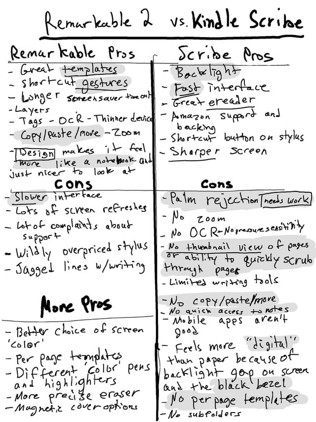 kindle scribe vs remarkable 2