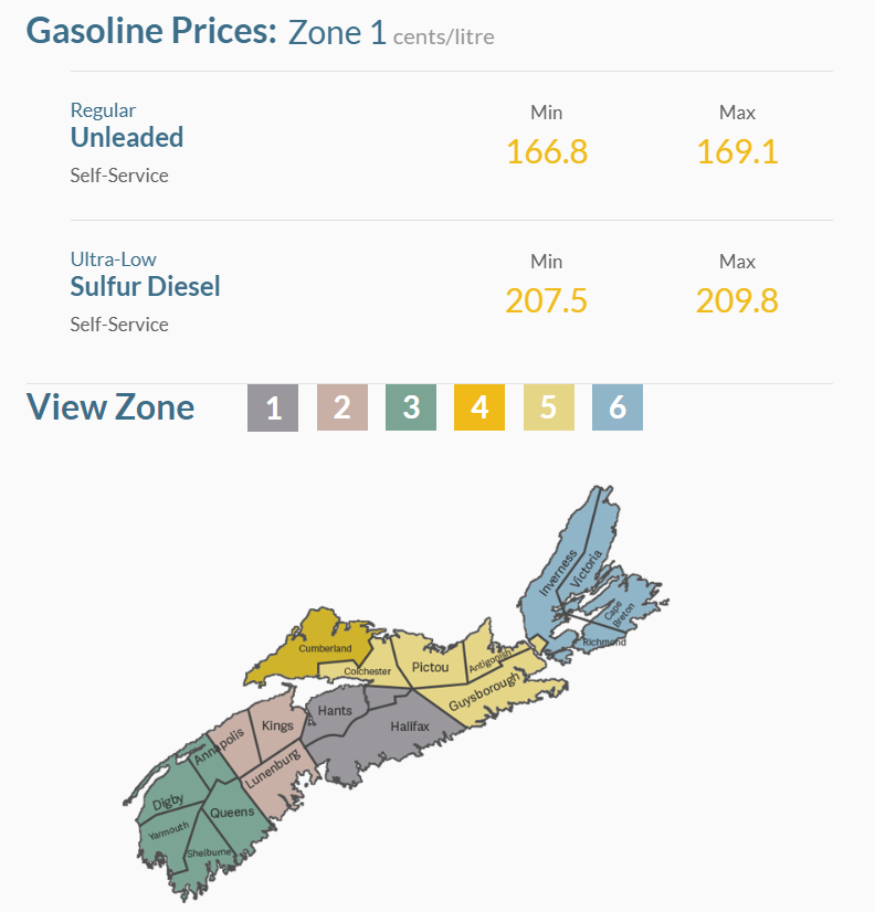 halifax gas price prediction