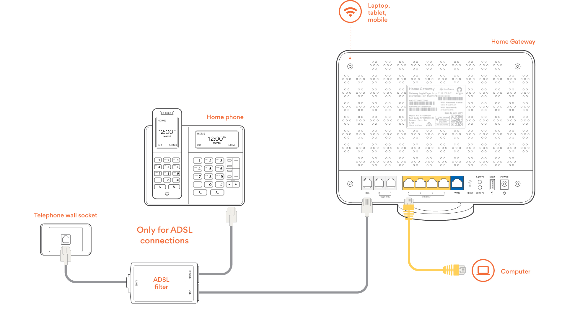 origin energy modem