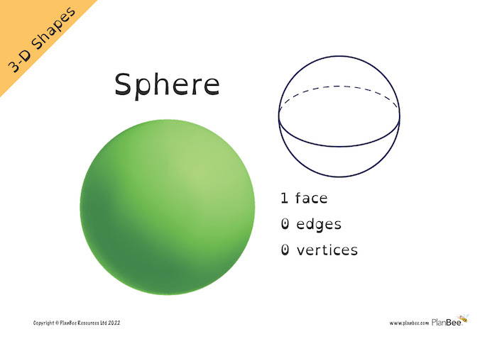 sphere has how many corners