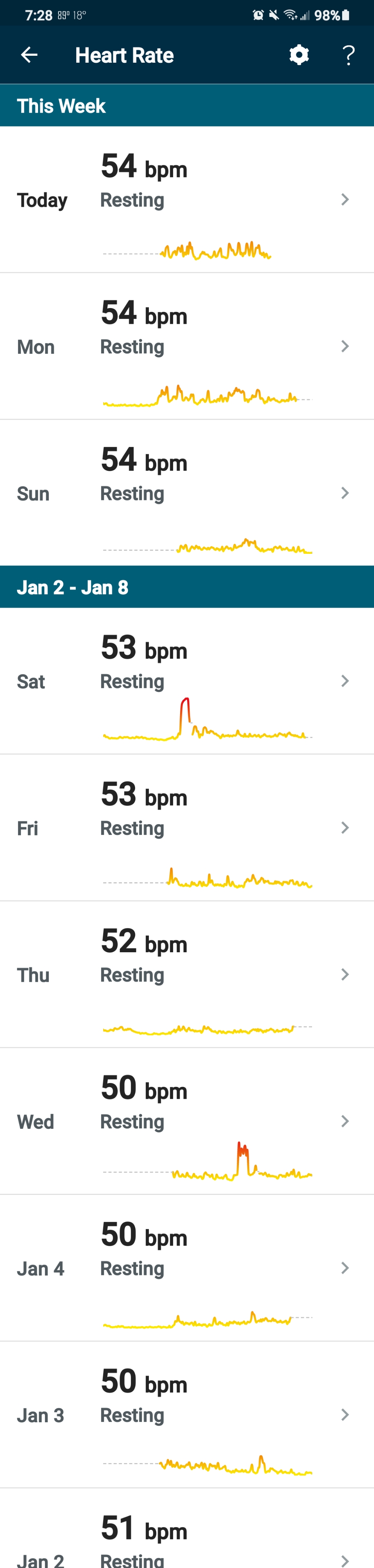 is 54bpm good