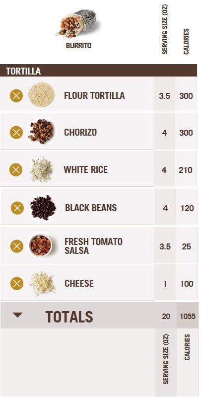 chipotle nutrition information