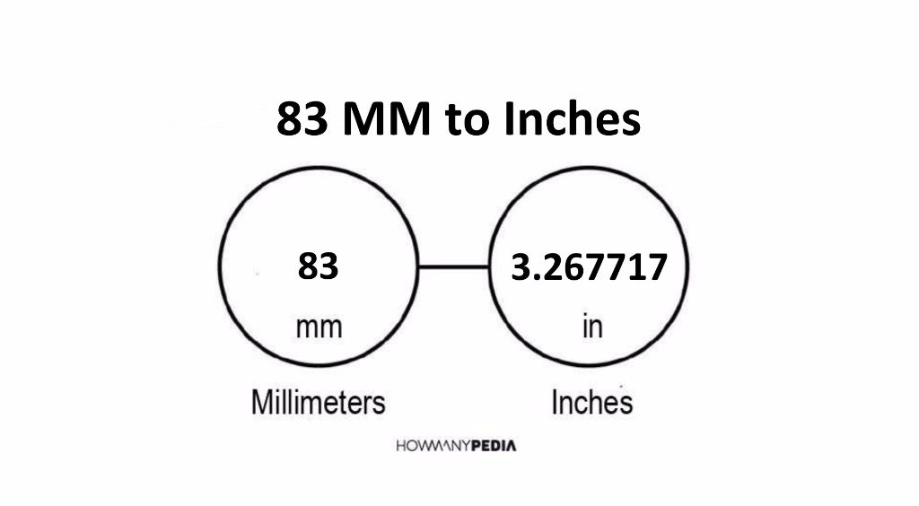 83mm to inch