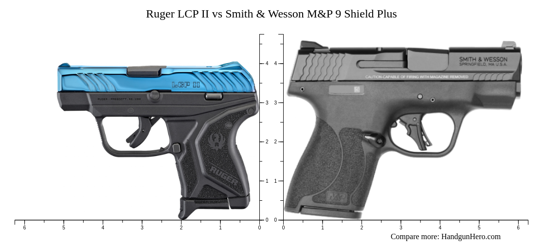 lcp max vs shield plus