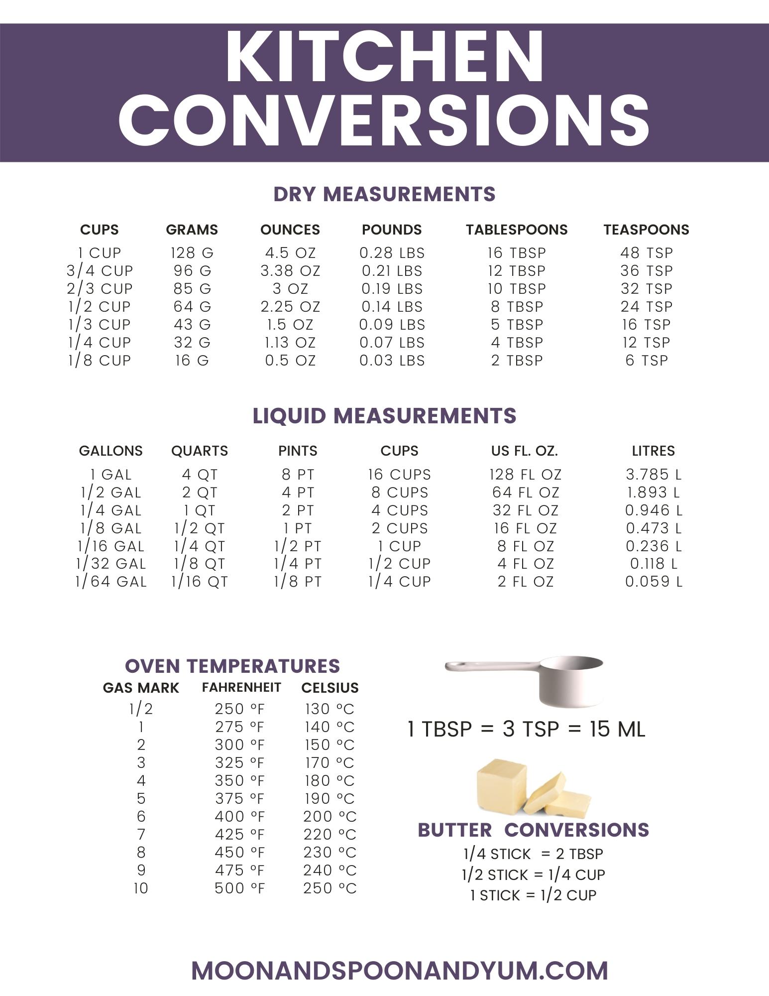 conversion table ounces to tablespoons