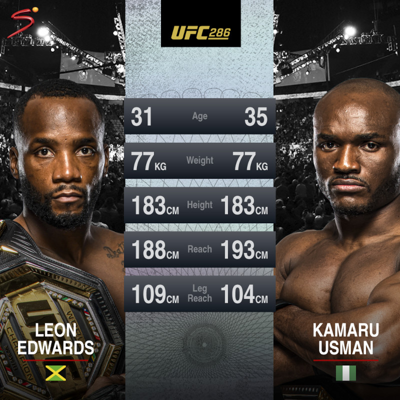 kamaru usman reach