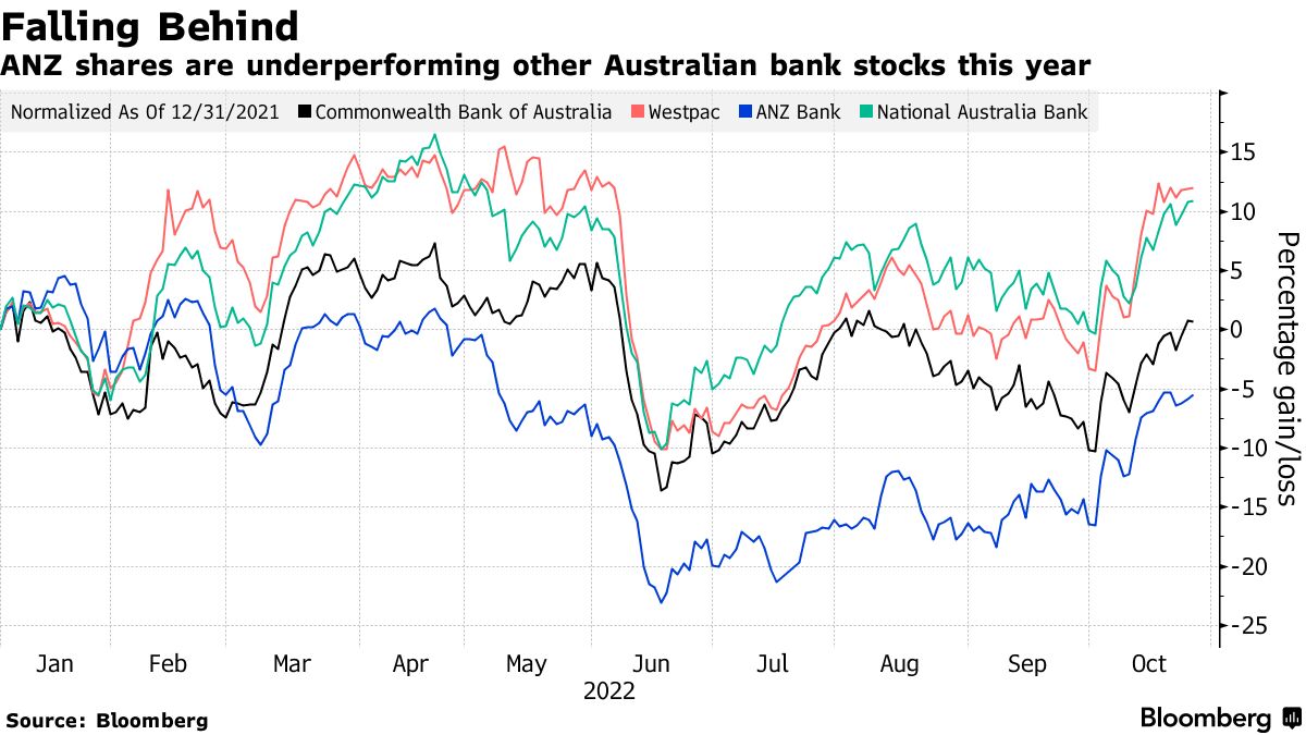 anz share price