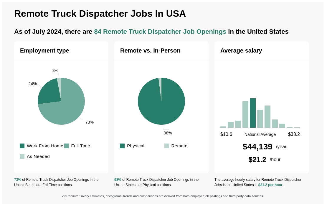 freight dispatcher jobs remote