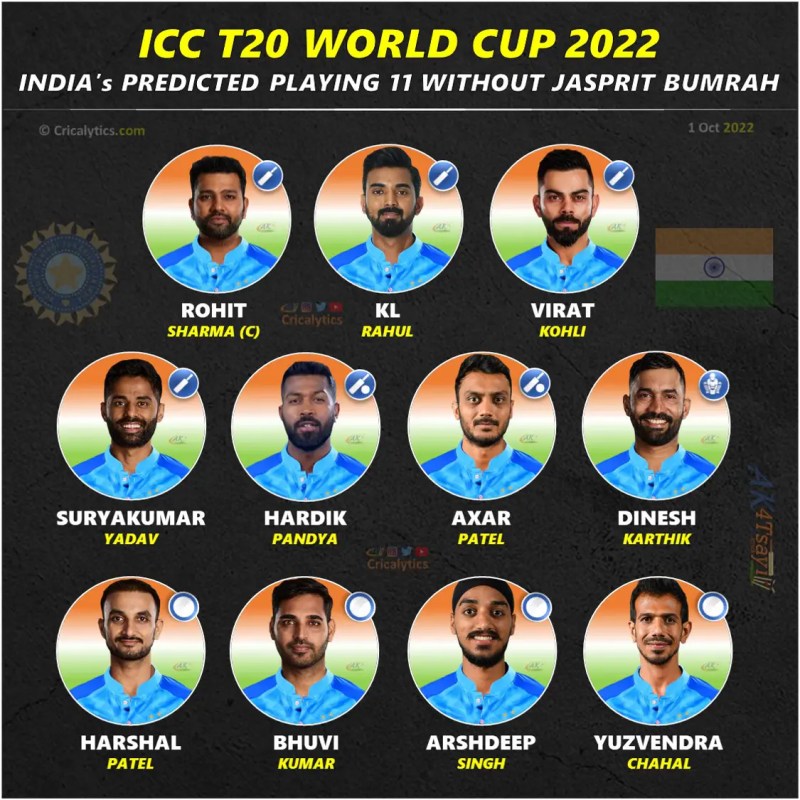 indian cricket team lineup