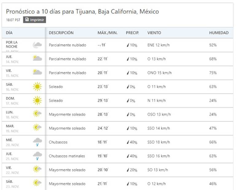 the weather channel tijuana