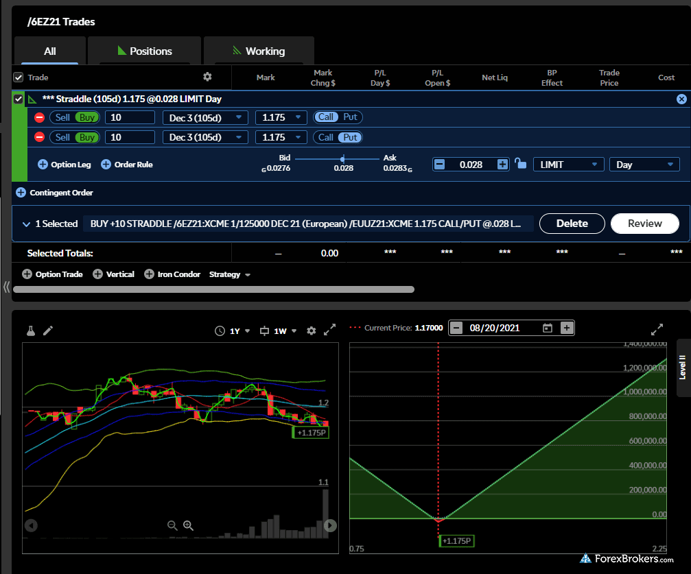 td ameritrade fx