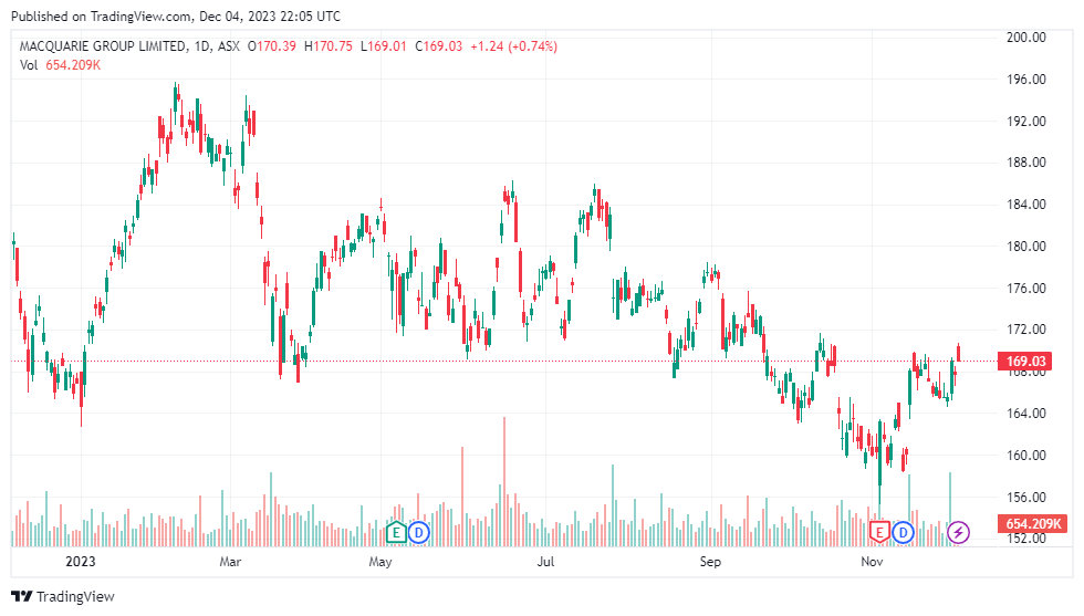 macquarie bank asx code