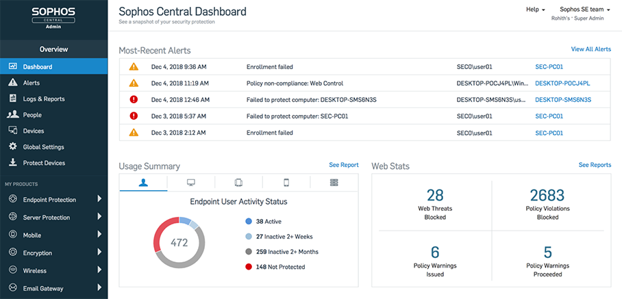 central sophos