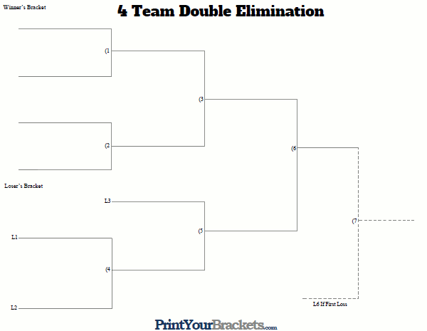 double round robin formula 4 teams