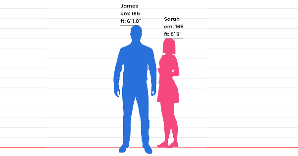 6 ft in centimeters