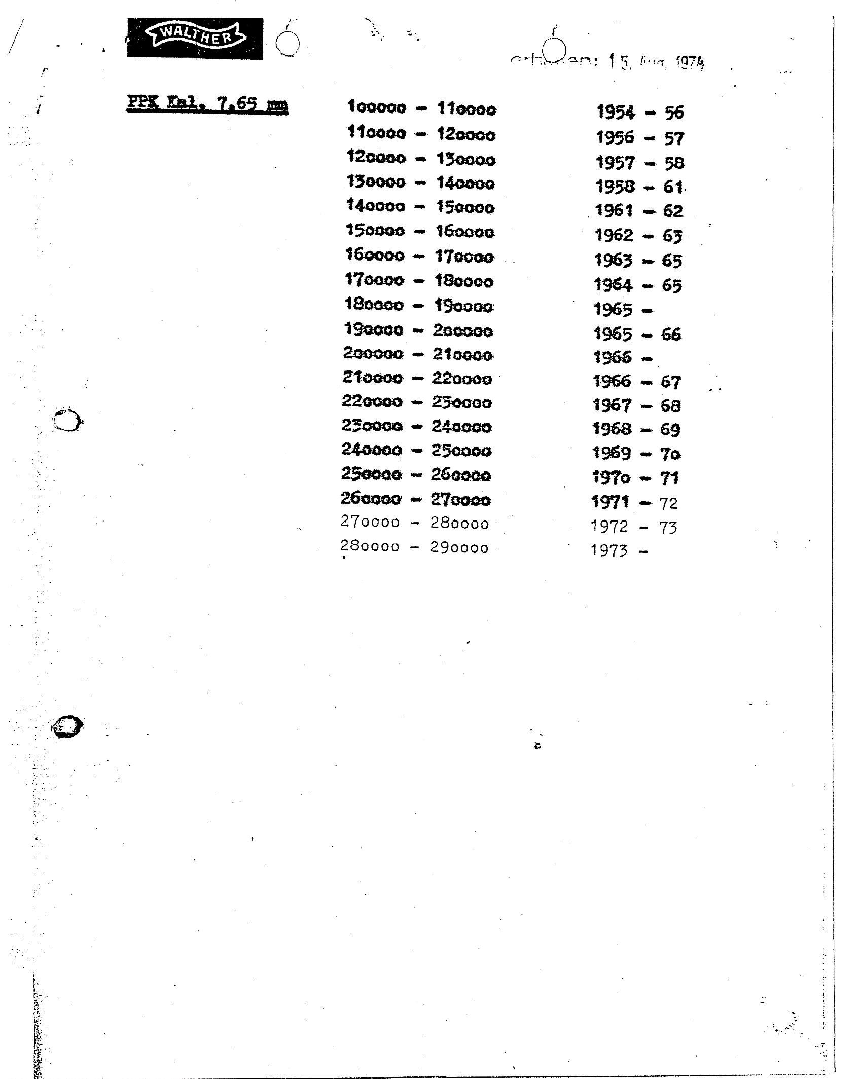 walther ppk/s serial numbers