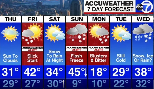 clima de 10 días para nueva york