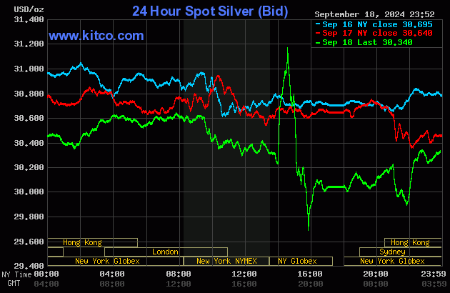 kitco gold chart