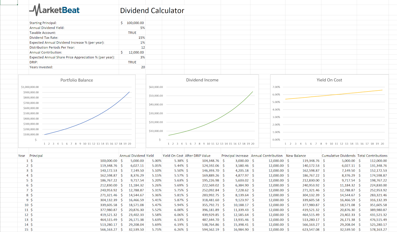 bp dividend calculator