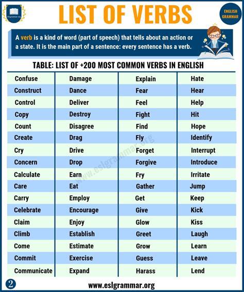 conjugation of querer