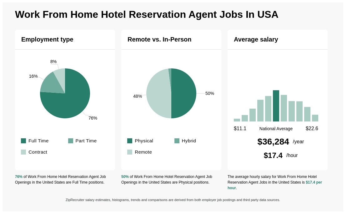 reservation agent work from home