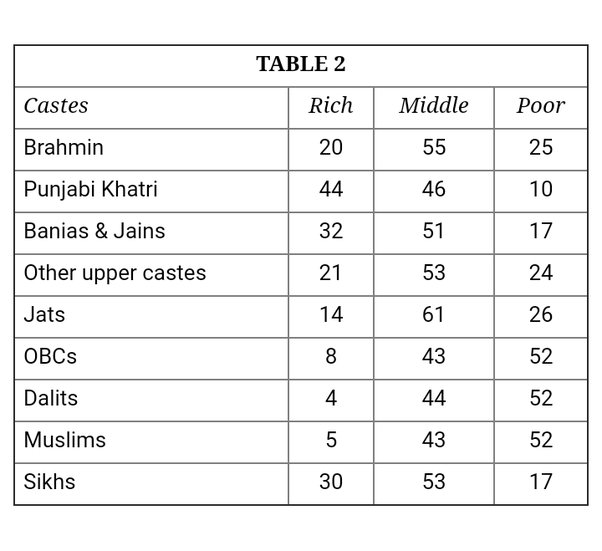 munjal caste in hindi