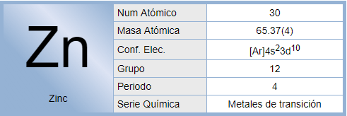 masa molecular del zn