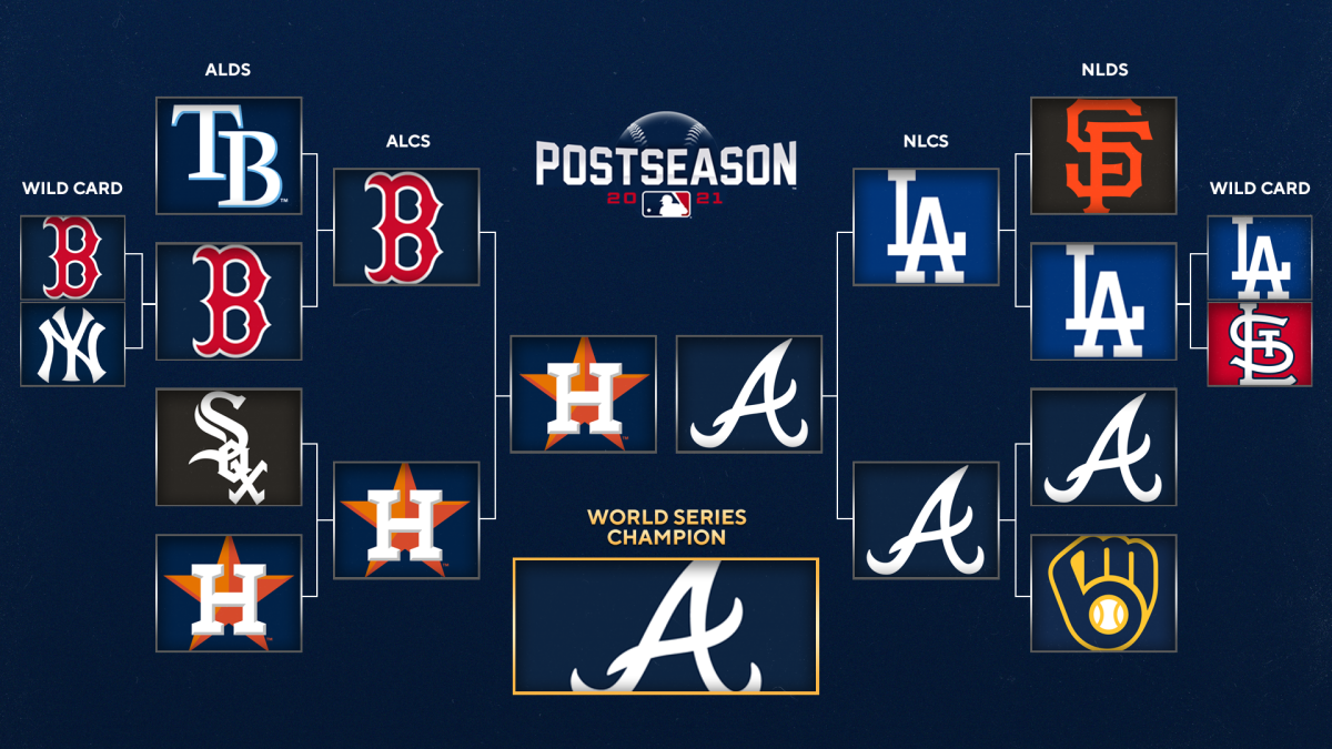 mlb playoff standings