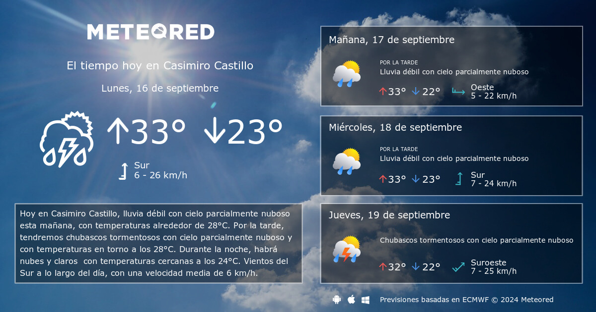 clima en casimiro castillo jalisco