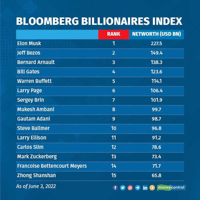 bloomberg billionaires index