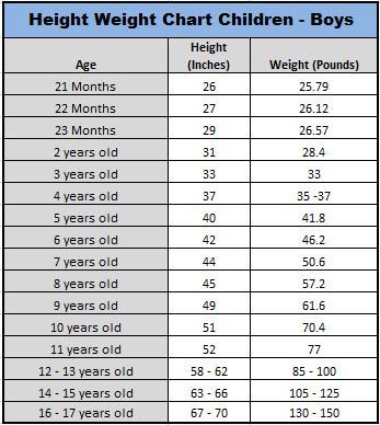 how much do 2 year olds weigh