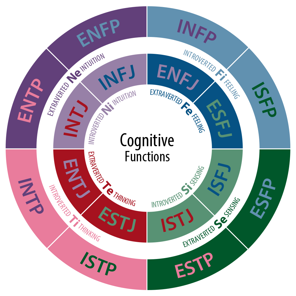 enfp açılımı