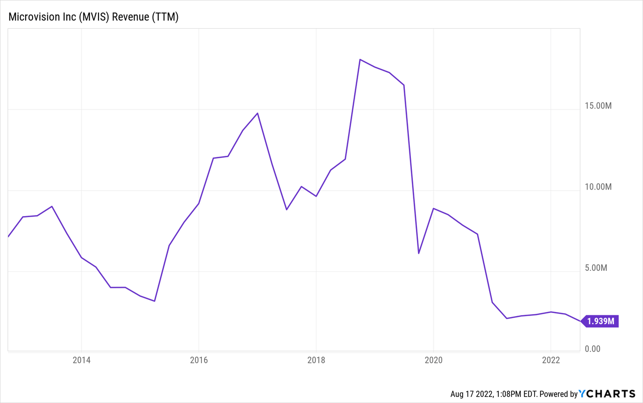 microvision inc stock