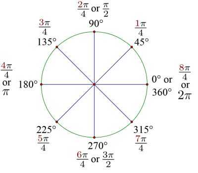 135 degrees to radians