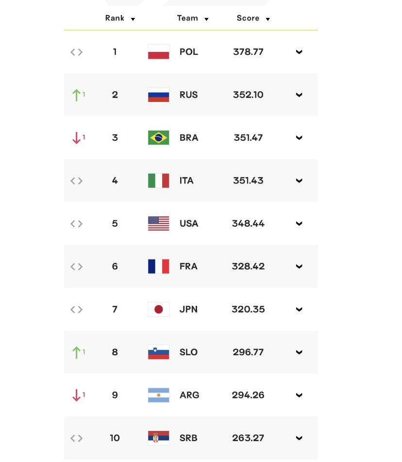 vnl ranking