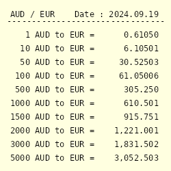 1300 aud to eur