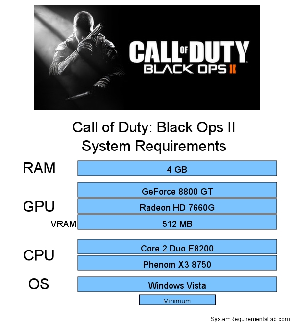 call of duty black ops pc minimum requirements