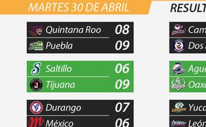 resultados liga mexicana de beisbol